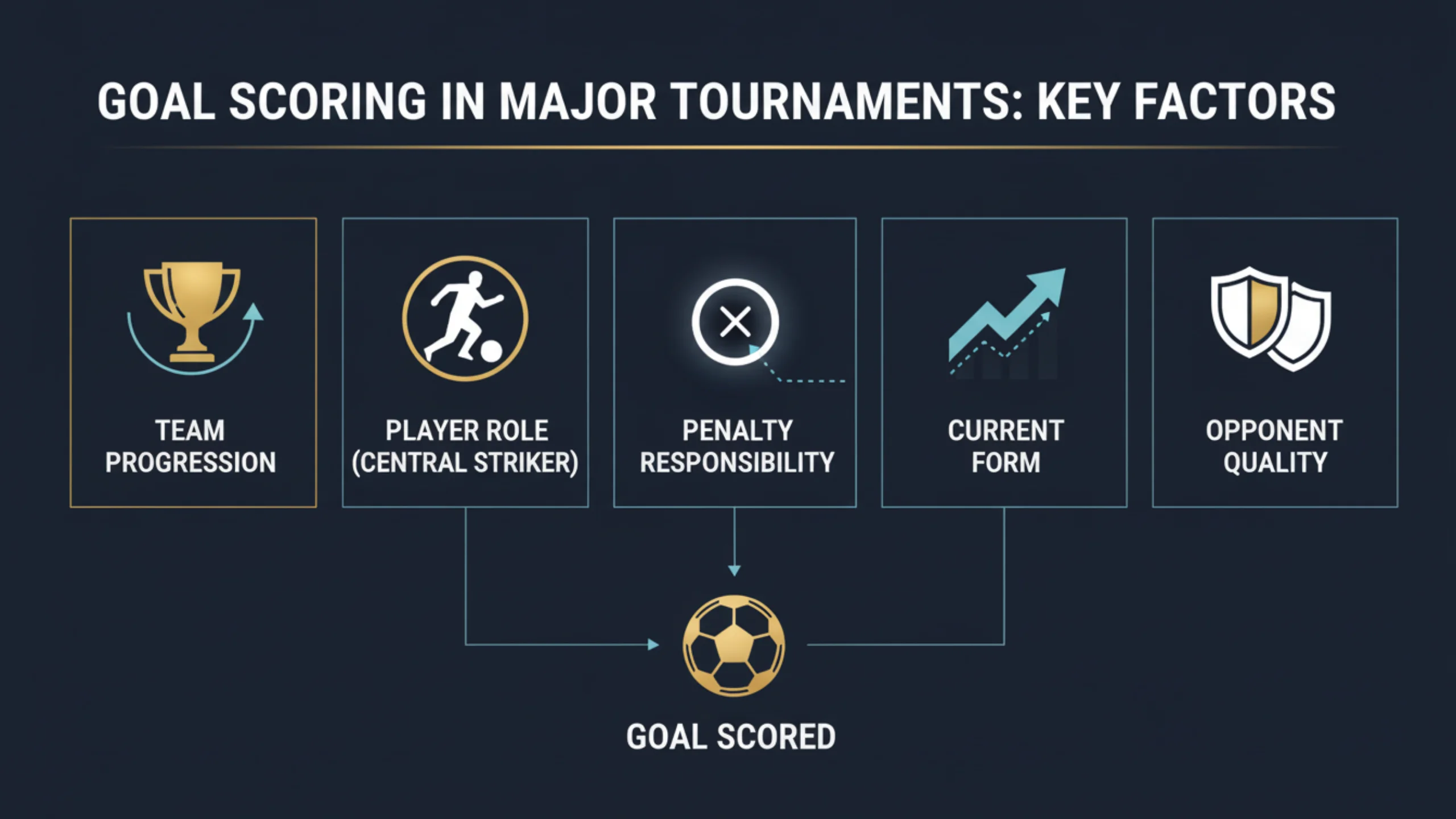 Analyse af de vigtigste faktorer der påvirker målscoring ved EM